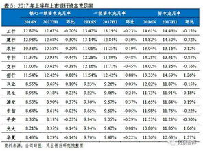 民银智库研究 第75期 银行业外部发展环境 同业竞争态势及应对策略 2017年中期分析 