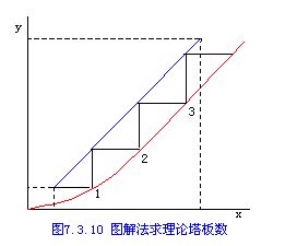 为什么我的计算器按+键后会有小数点