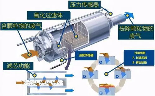 颗粒捕捉器能买吗(颗粒捕捉器能买吗值得买吗)