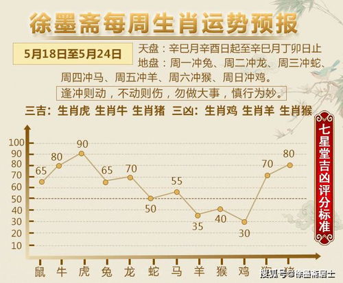 徐墨斋每周生肖运势预报 5.18 5.24