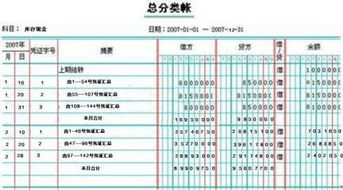 其他货币资金6个明细