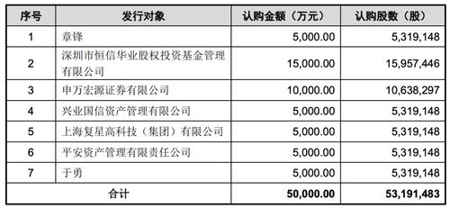 帮忙解释这句话“上市公司负债率比非上市公司负债率高属于正常”这是为啥？先谢谢各位大侠