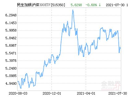 民生加银内需