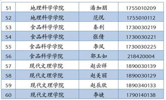 校园安全知识竞赛 第三期获奖名单出炉,第四期震撼来袭