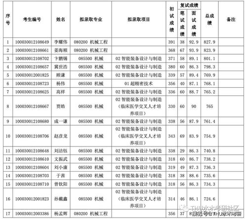 机械考研院校排名与难易程度分析 机械类研究生院校排名