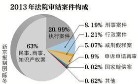 立法严惩市场操纵,国家运用法律手段规范市场秩序