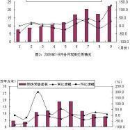 统计分析法中加权平均法是什么