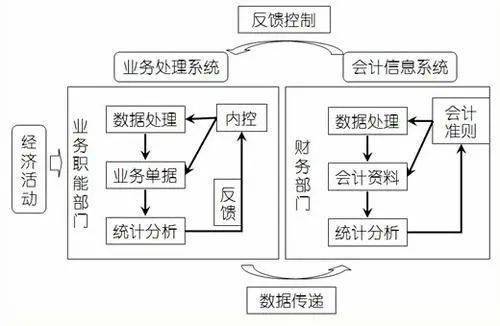 财务人如何突破瓶颈 90 的财务都忽视了这件事