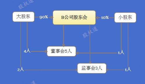 请问高手如何查询公司股权结构？只能一家一家的找吗？又没有专门的网站可以查询？