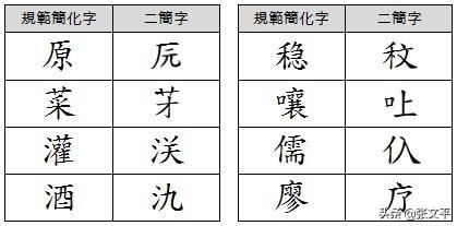 我国某些专家想恢复繁体汉字,你怎么看