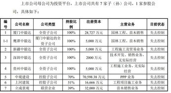 华普收购武昌鱼导致后者st面临退市风险？