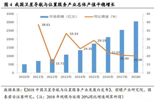 新基建的特征