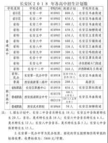 长安区2018年中考志愿填报指南及重点高中预估分数线 