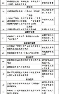 四川省地方国企低碳转型公司债券今日上市