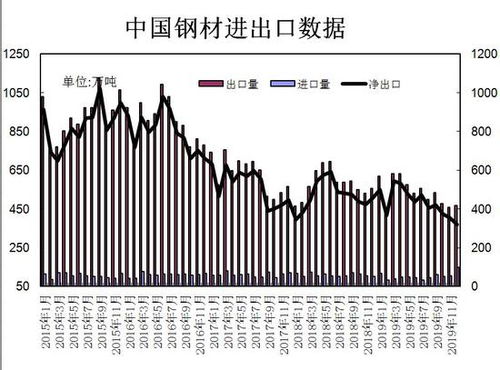 从库存数据能分析出什么