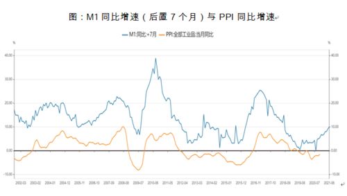 年化收益率多少才能抵消通货膨胀？