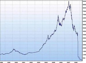 冰岛股票如何购买