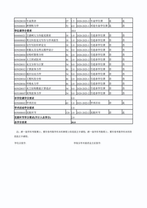 电气工程考研性价比高的院校推荐 福州大学