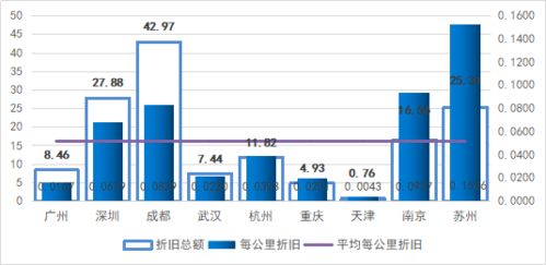 利息支出中有个"；资金占用费"；这个是什么意思