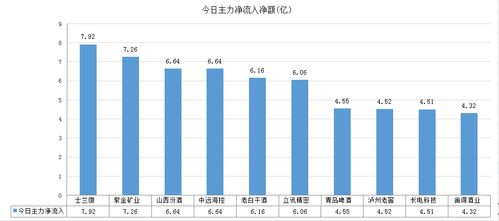 600004怎么样?