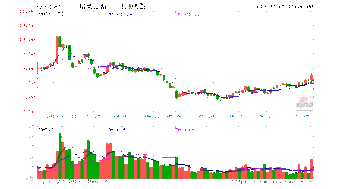 公司的效益怎样影响股价?