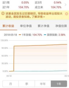 巨额赎回为什么会大涨 为什么赎回打新基金会导致基金