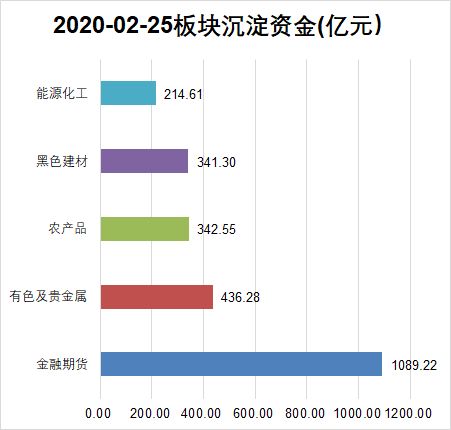 怎么众筹资金做期货