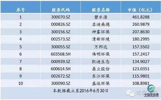 市值10亿的上市公司有百分之1.75值多少