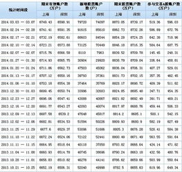 中国现在股民人数有多少？对比往年股民人数增加多少？