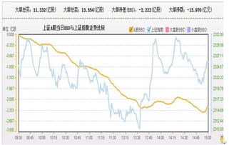 当今股票处于怎样的发展趋势?