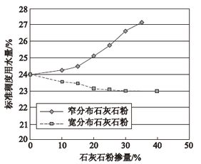 混凝土中石灰石粉的掺量不超过多少