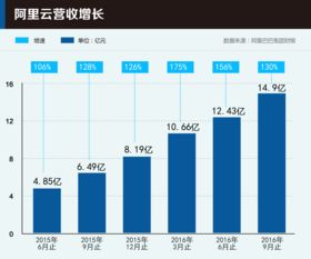 快讯｜光大银行：2020年前三季度营收1068.21亿 增长6.59%
