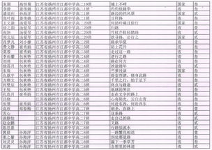 我校学生25名同学在作文比赛中获省一等奖 