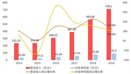 荣盛发展发行价是多少