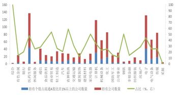 国泰君安炒股软件里面怎么看北上资金进出？