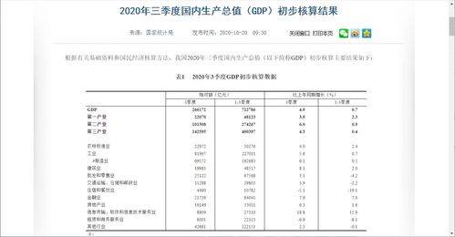 excel2007表格中如何让单元格中的数字去重并从大到小排列出来 