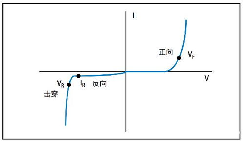 如何测量二极管的IR?