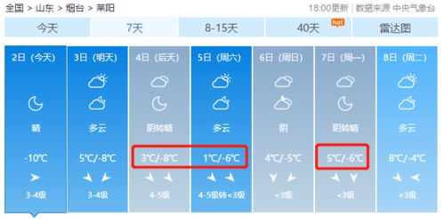 冷冷冷 最低 10 烟台的雪明晚到