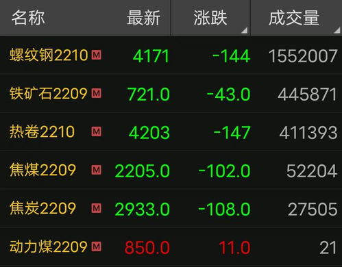 废铁回收价格今日价