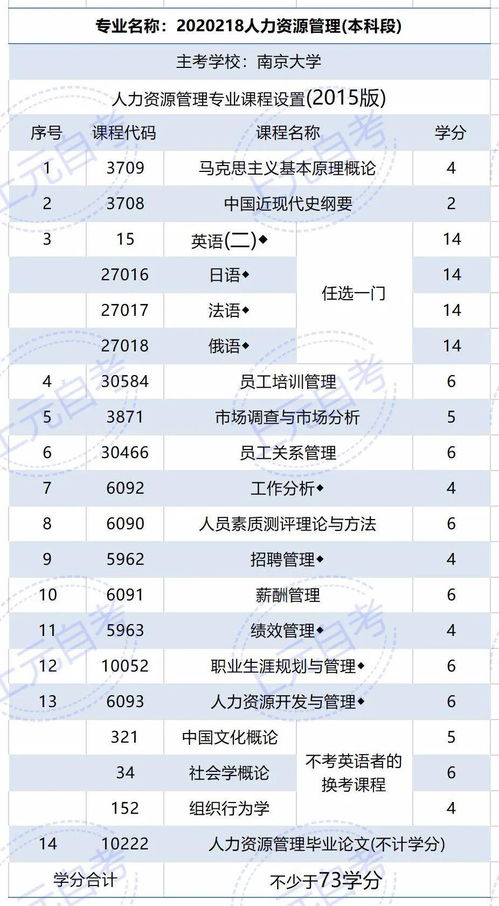 广州7月自考科目选择学校,广州成人自考大专如何选择院校？