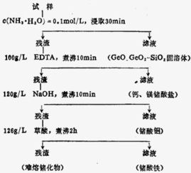 煤灰成分分析找哪家权威机构比较好？