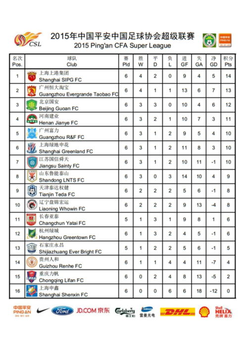 中甲联赛积分榜*排名表