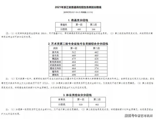 高三才准备艺考,到底来不来得及