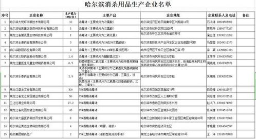 哈市15家消杀用品生产企业可为复工复产提供消毒液 