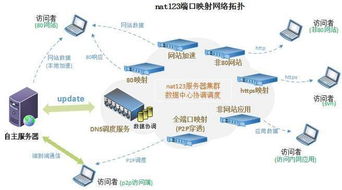 动态域名解析哪个好用 (虚拟主机用阿里还是花生壳)