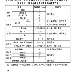 10公分混凝土垫层厚度允许误差 