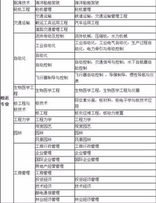 工商管理在职研究生毕业可以考一建吗 