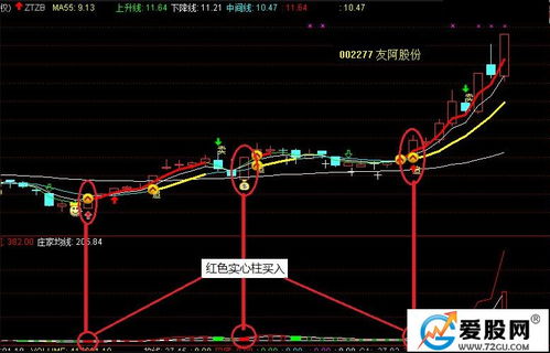 玩股票时冲什么地方能看到庄家的具体动向