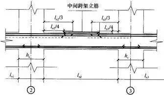 300个直击灵魂的钢筋内容拷问,你全都掌握了吗 上