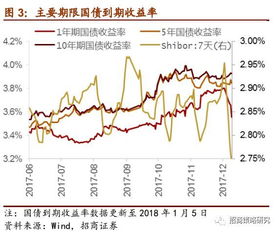 金矿股走高，流动性是诱因吗？